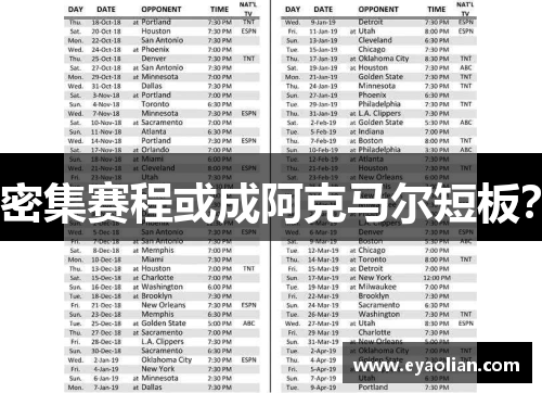 密集赛程或成阿克马尔短板？